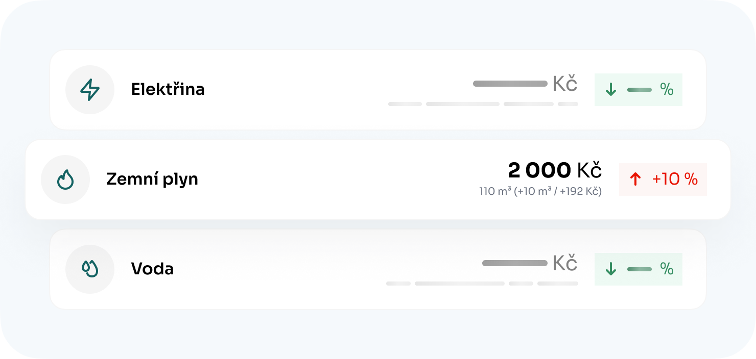 Přehled řízení spotřeby energie a úspor nákladů v budovách.